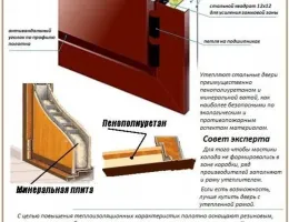 Выбор материалов для входных дверей: что влияет на качество установки