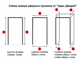 Как правильно подготовить проем для установки входной двери