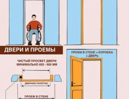 Советы по установке межкомнатных дверей: ошибки, которых стоит избегать