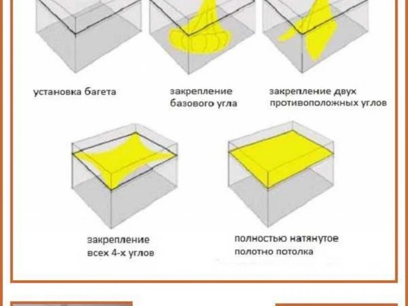 Технологии установки натяжных потолков: от замеров до финального результата