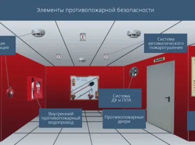 Как выбрать натяжные потолки с огнестойкими характеристиками для коммерческих объектов