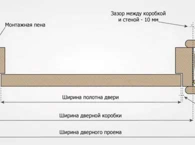 Выбор материалов для установки деревянных входных дверей: советы и рекомендации