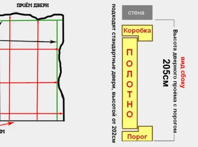 Как правильно измерить проем для установки входной двери
