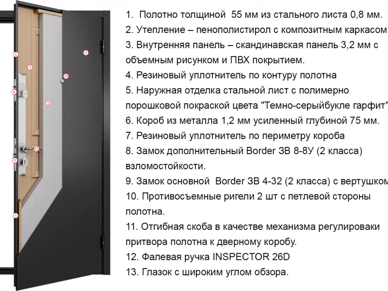 Пошаговое руководство по установке входных дверей с повышенной звукоизоляцией