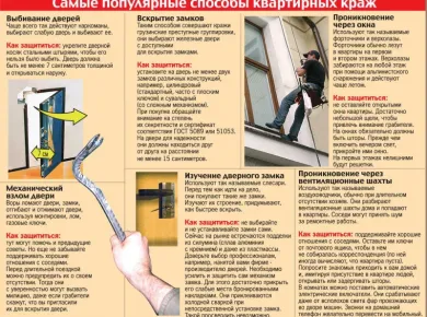 Советы по установке входных дверей: что нужно знать перед началом работ
