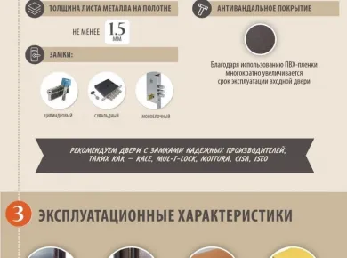 Выбор материалов для входных дверей в зависимости от климатических условий