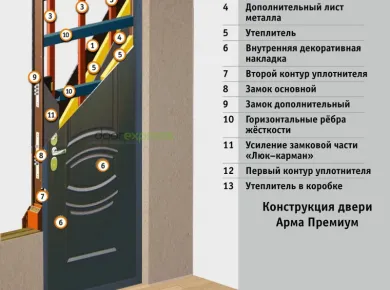 Выбор материалов для установки входных дверей: что нужно знать