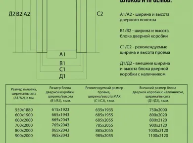 Как правильно измерить проем для входной двери: советы и рекомендации