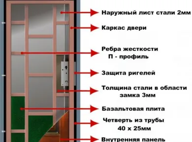 Советы по установке входных дверей: что нужно знать