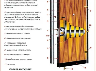 Советы по профилактическому обслуживанию входных дверей для повышения их надежности