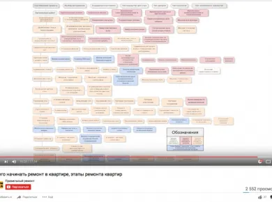 Этапы ремонта офисных помещений: от планировки до реализации