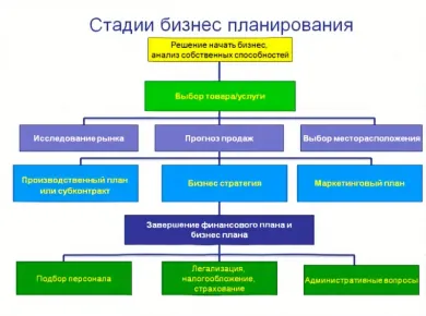 Этапы успешного ремонта офисов: от планирования до реализации