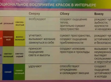 Выбор цветовой палитры для офисного ремонта: влияние на продуктивность