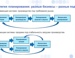 Эффективные стратегии планирования ремонта офисных помещений