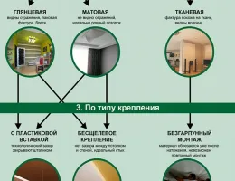 Топ-5 популярных материалов для натяжных потолков