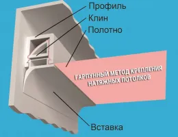 Топ-5 популярных материалов для натяжных потолков