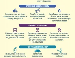 Этапы ремонта: от планирования до завершения