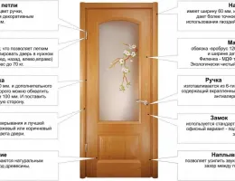 Пошаговое руководство по установке межкомнатных дверей
