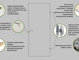 Пошаговое руководство по установке межкомнатных дверей для максимального энергосбережения