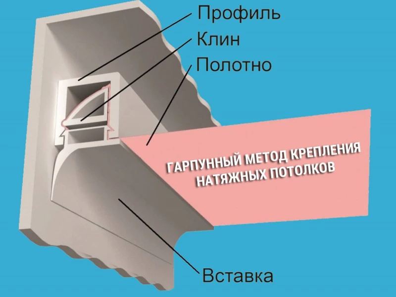 Топ-5 популярных материалов для натяжных потолков