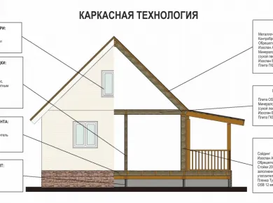Пошаговое руководство по подбору материалов для ремонта: от квартир до коттеджей