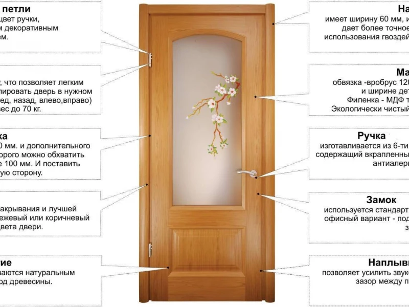 Советы по правильной установке межкомнатных дверей для максимальной звукоизоляции