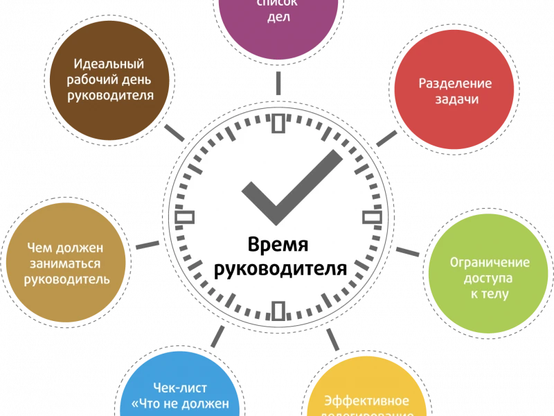 Как ремонт офисов влияет на продуктивность сотрудников: ключевые аспекты
