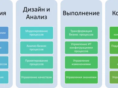 Эффективные стратегии ремонта офисов: как минимизировать время простоя