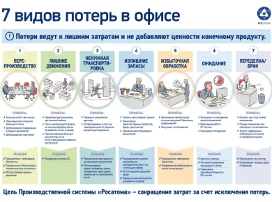 Эффективные стратегии ремонта офисов: как минимизировать время простоя