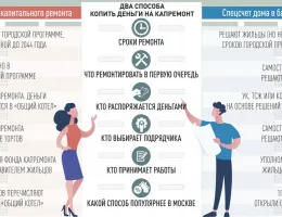 Выбор подрядчика для капитального ремонта: как не ошибиться