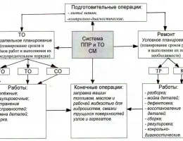 Выбор материалов для ремонта: что учесть при планировании