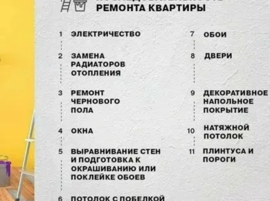 Комплексный подход к ремонту квартир и коттеджей: от планирования до реализации