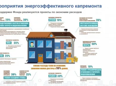 Советы по планированию капитального ремонта: от идеи до реализации