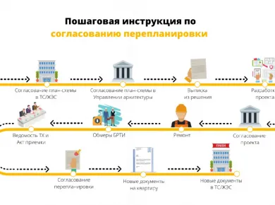 Советы по планированию капитального ремонта: от идеи до реализации