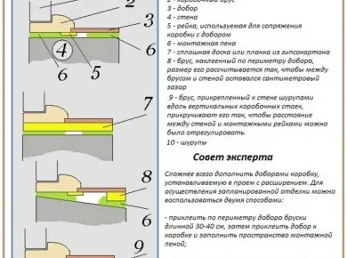 Как правильно ухаживать за установленными межкомнатными дверями для продления их срока службы