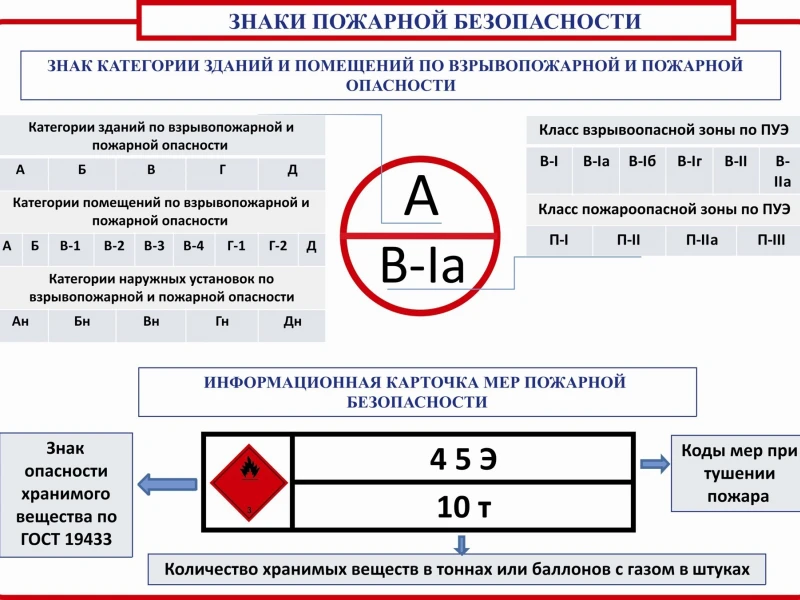 Проверка соответствия входных дверей стандартам пожарной безопасности