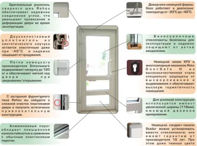 Пошаговое руководство по установке входных дверей с учетом энергоэффективности