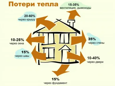 Ошибки при установке входных дверей: как избежать потерь тепла