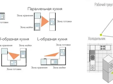 Эргономика и функциональность: секреты успешного дизайна кухни