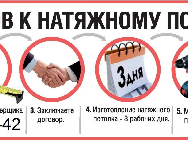 Натяжные потолки: факты о пожарной безопасности и их влияние на интерьер