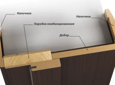 Выбор фурнитуры для установки межкомнатных дверей: что учесть?