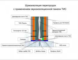 Технологии звукоизоляции: как улучшить акустику в офисных помещениях