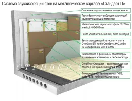 Технологии звукоизоляции: как улучшить акустику в офисных помещениях