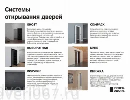 Сравнение механизмов открывания: что выбрать для вашей межкомнатной двери?