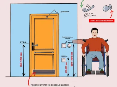 Как правильно выбрать межкомнатные двери для установки: советы и рекомендации