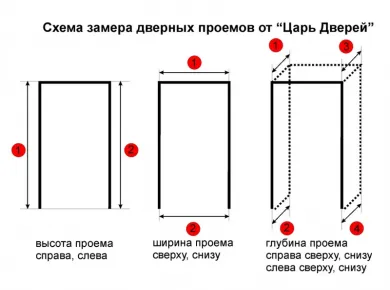 Советы по установке входных дверей: от замеров до финальной проверки