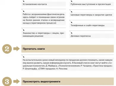 Этапы ремонта офисов: от планирования до реализации