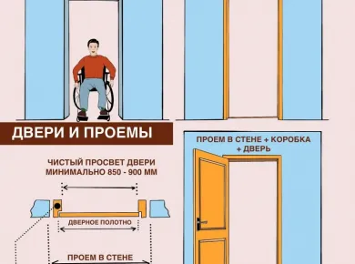Подготовка к установке межкомнатных дверей: советы и рекомендации