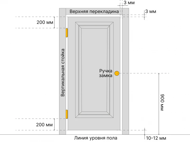 Выбор фурнитуры для энергосберегающих межкомнатных дверей: что учесть при установке
