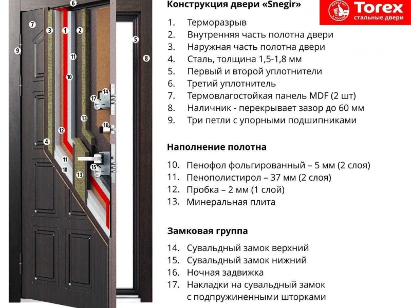 Как выбрать качественные входные двери для установки